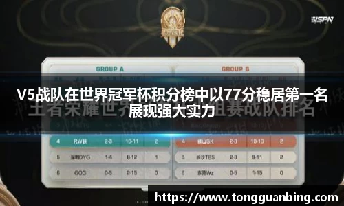 V5战队在世界冠军杯积分榜中以77分稳居第一名展现强大实力